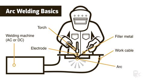 basics of arc welding